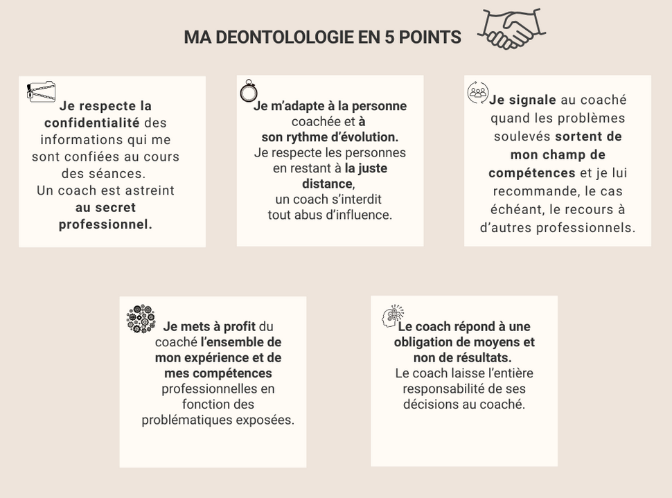 Ma déontologie découle de ma formation initiale, de mon éthique personnelle et de mon expérience.